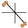 position Sochin Dachi